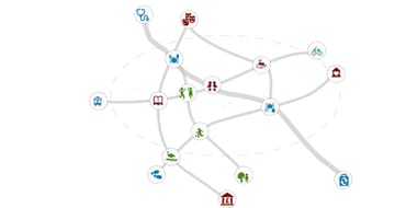 Diagram of 15-minute Neighbourhood approach
