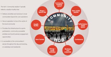 What is a Community Stadium?