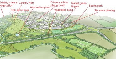 Landscape and community offer