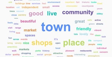 Words associated with Cirencester