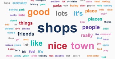 Words associated with Cirencester