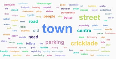 Cirencester Word Cloud