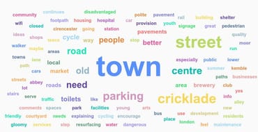 This is a word cloud of a previous consultation and the type of things the public want improved.