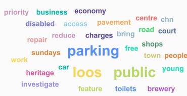 This is a word cloud sharing what's important to the public
