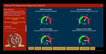 image of fire dashboard that shows response times using dials