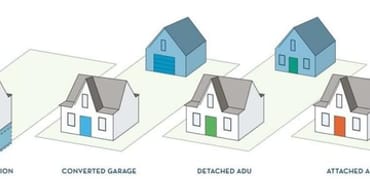 Accessory Dwelling Units