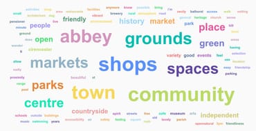 Word cloud of things that people like about Cirencester e.g. Abbey Grounds, community, shops