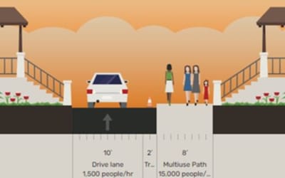 116th/117th Avenue NE Pedestrian Post Pilot Survey