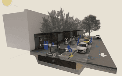 Comment on the Design Scenarios section.