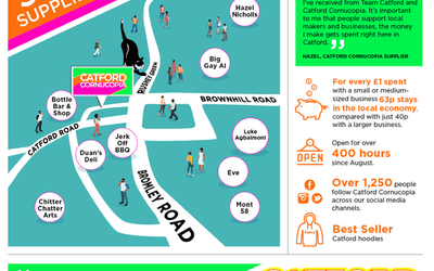 cropped49-cropped90-cropped210-cropped22-cropped14-Catford%252525252520Cornucopia%252525252520Infographic.png