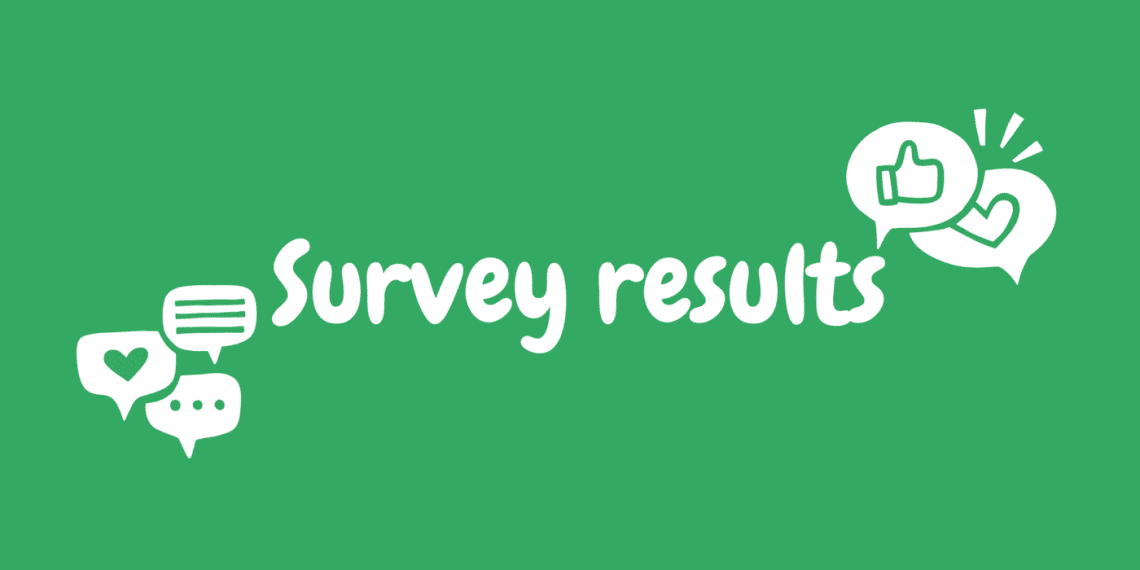 Green background with white speech bubbles and text saying 'survey results'