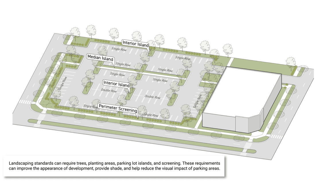 Parking Lot Landscaping