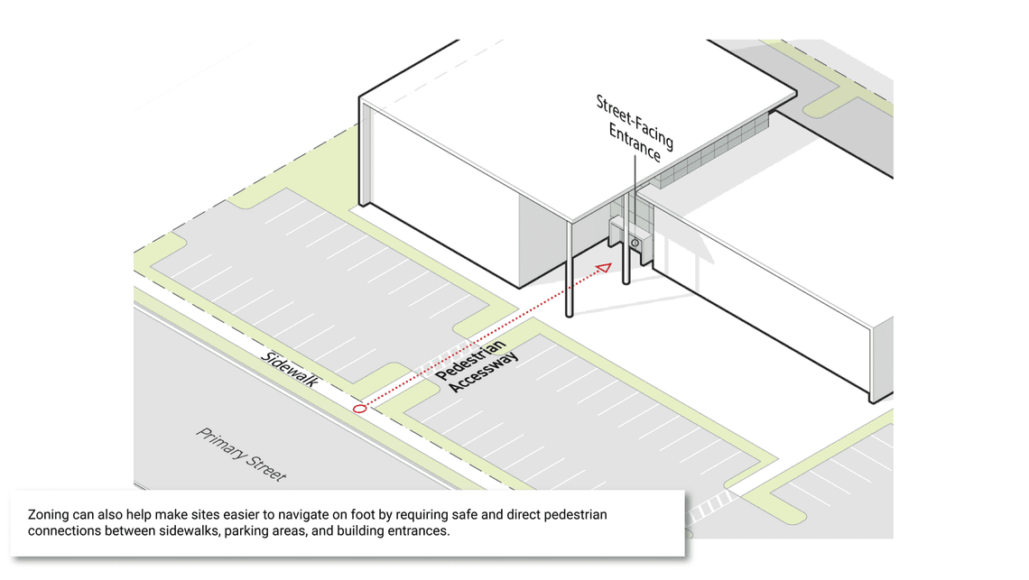 Pedestrian Access