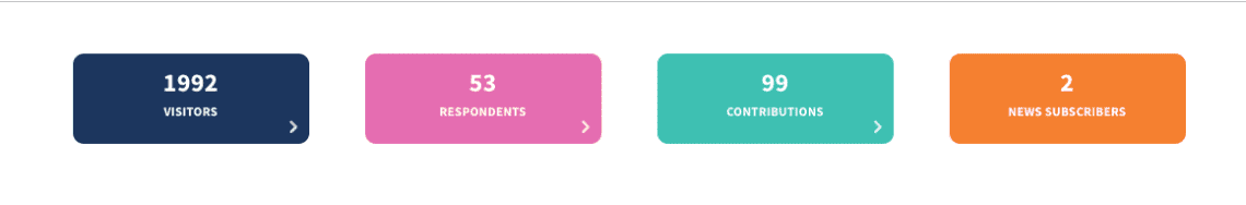 Image that shows stats of visitors, respondents, contributions and news subscribers 