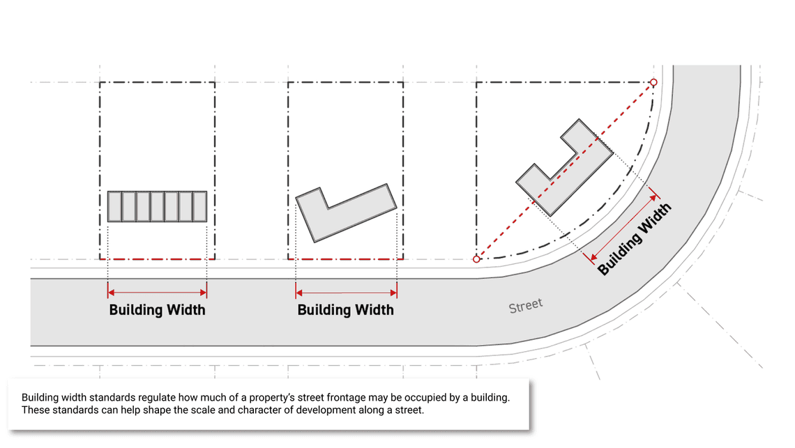 Building Width