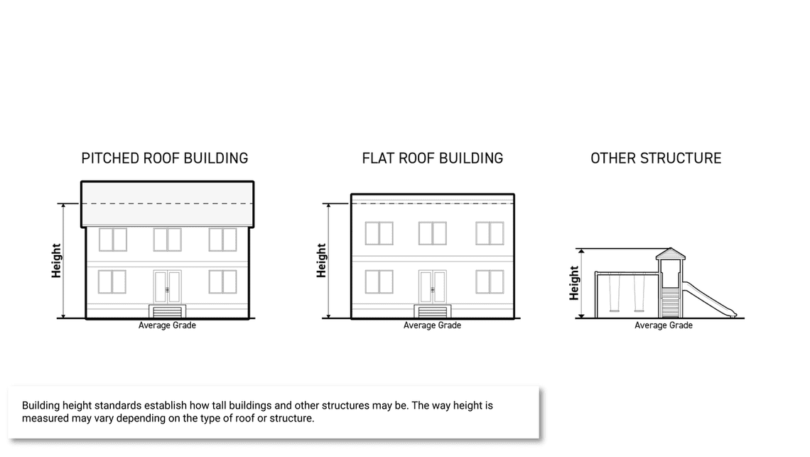 Building Height