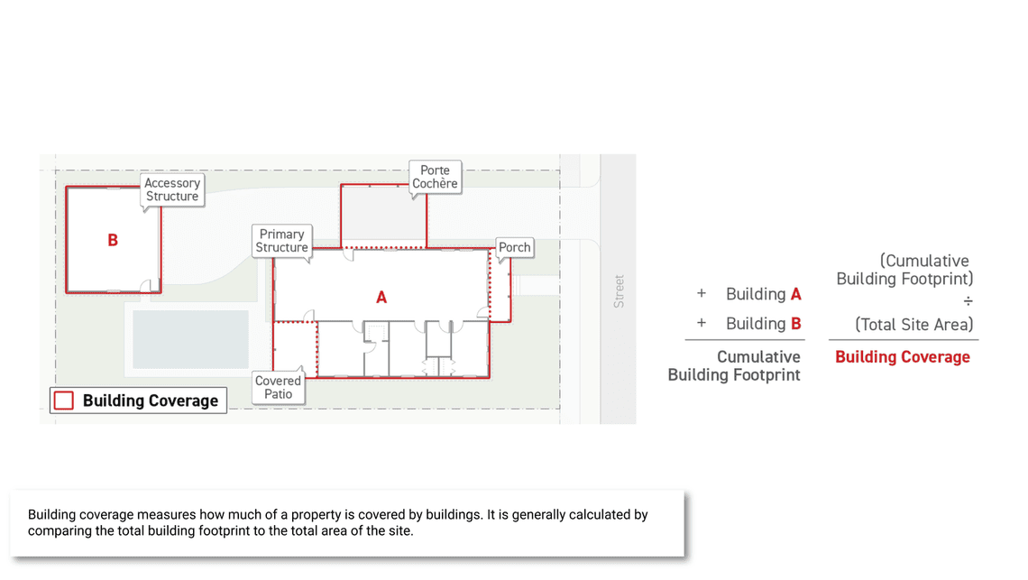 Building Coverage