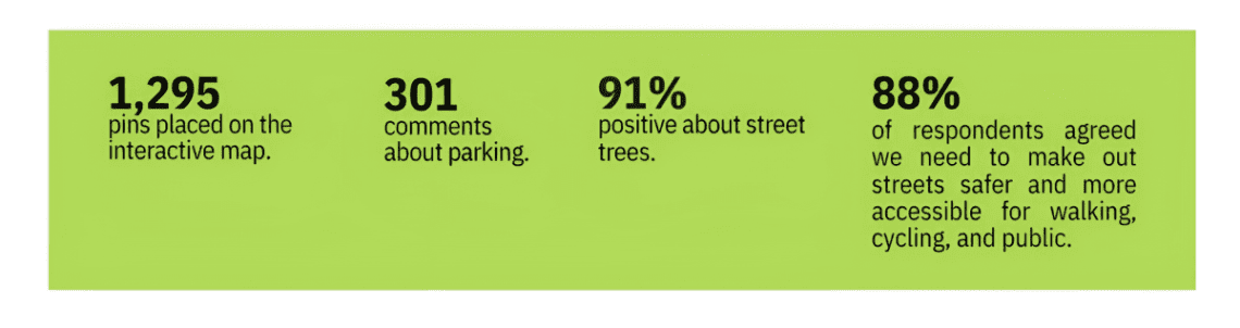 Image of results from previous consultation