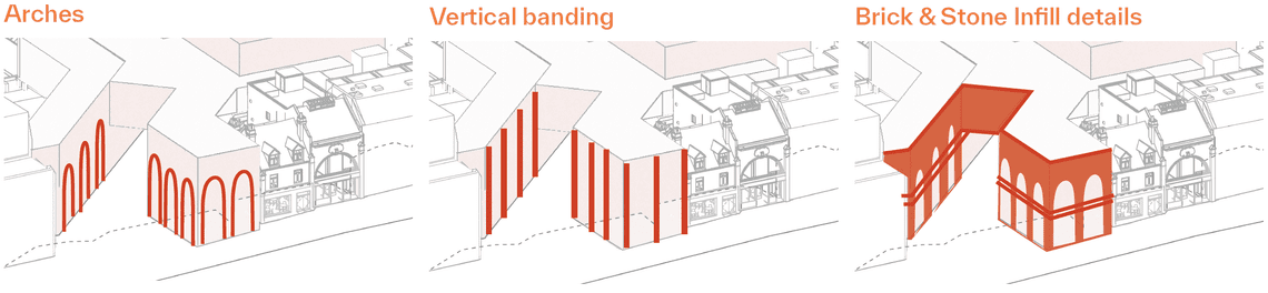 Image of planned facade details, including arches, vertical banding and brick & stone infill details