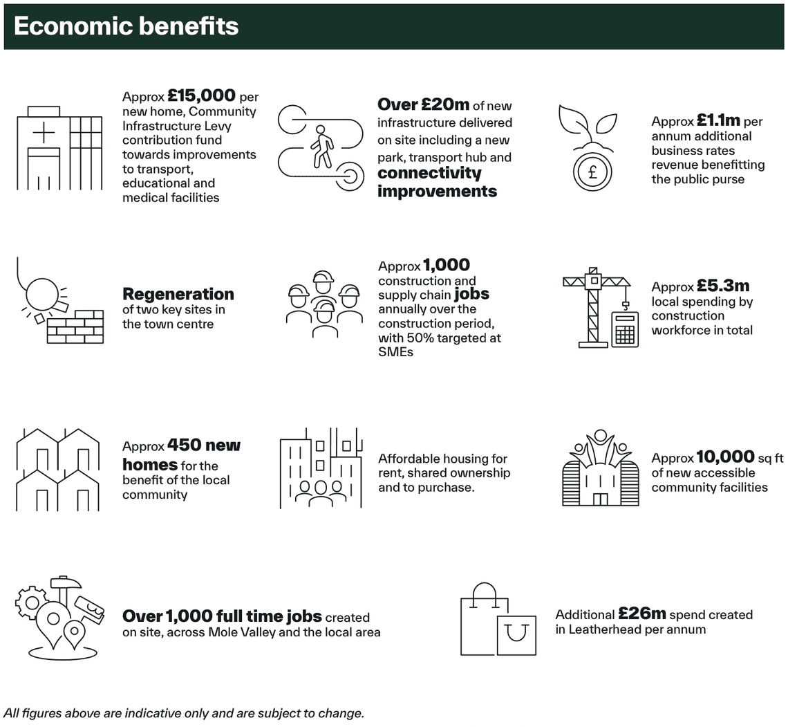 A list of economic benefits