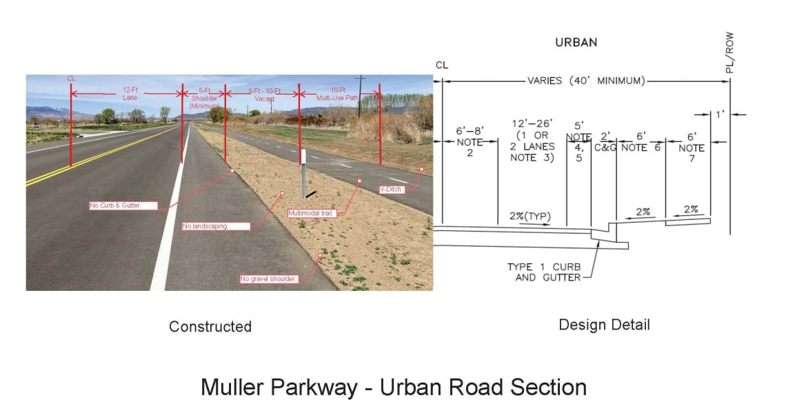 Urban Standard