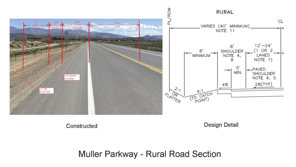 Rural Standard