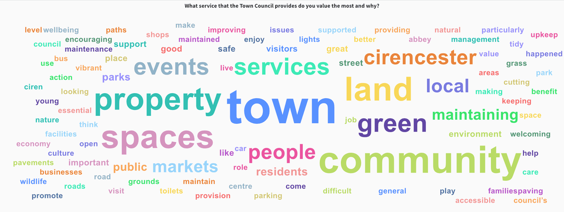 word cloud