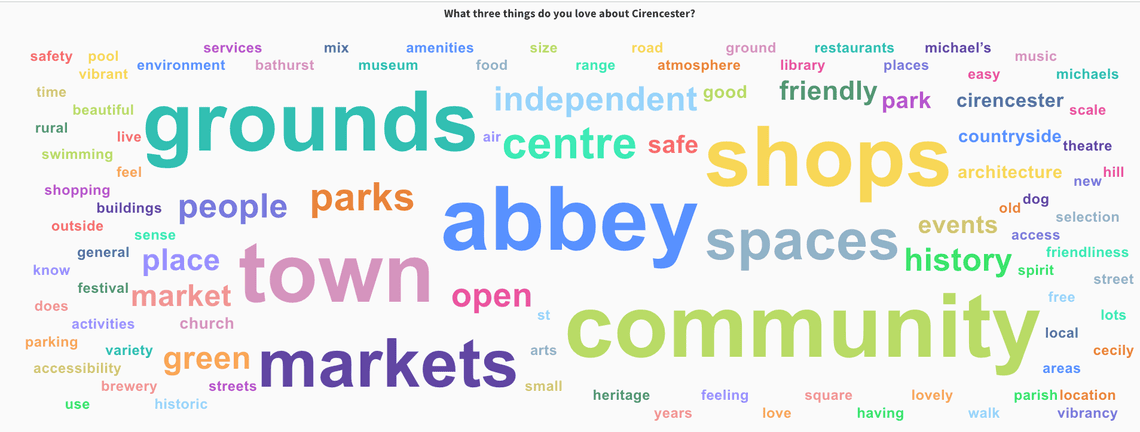 word cloud