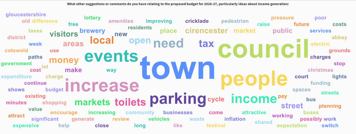 word cloud