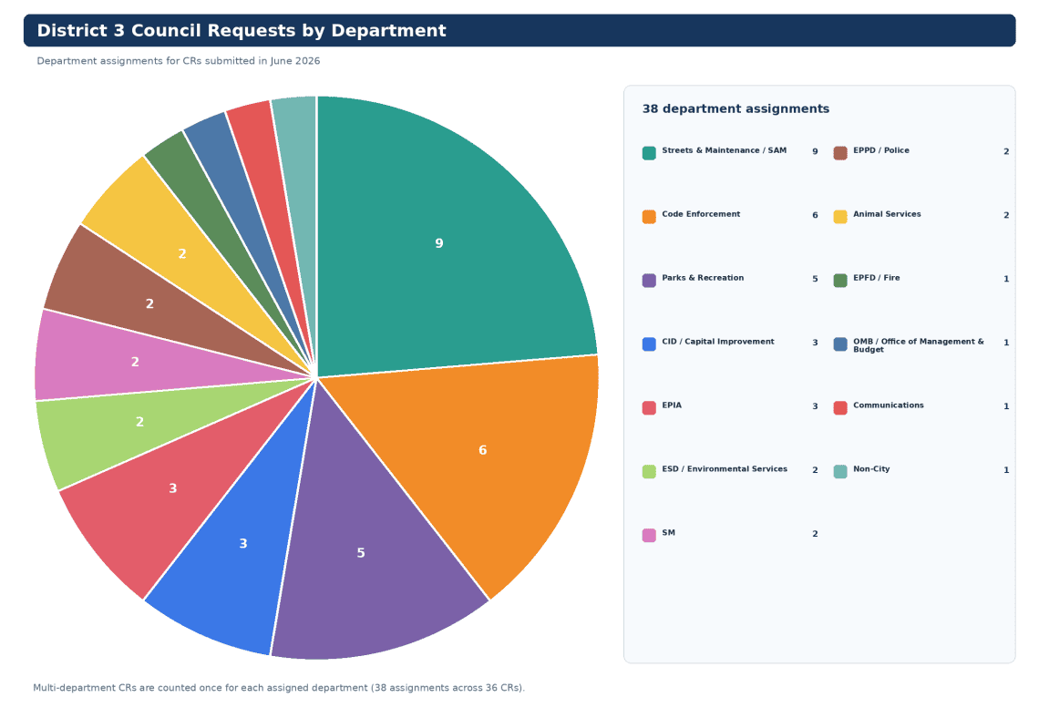 Top Dept CR wheel
