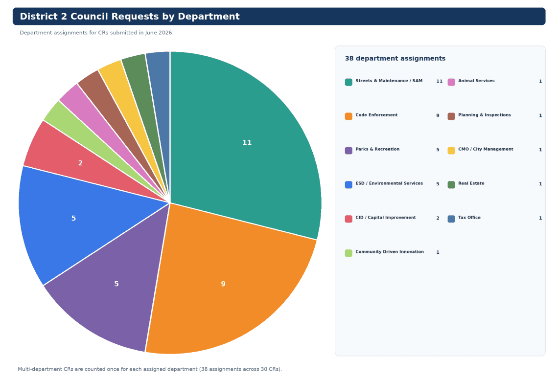 CR Dept wheel