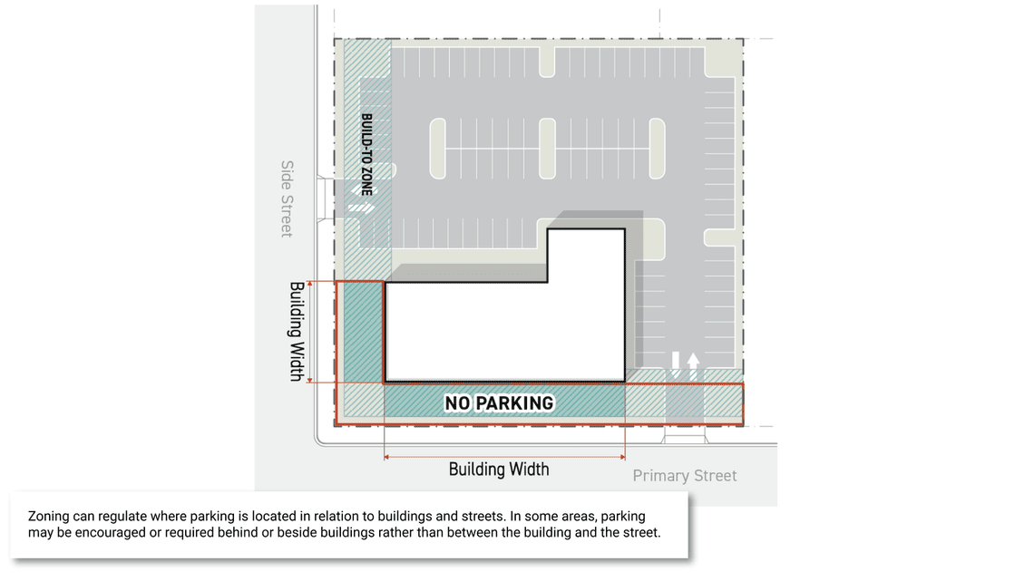 Parking Location