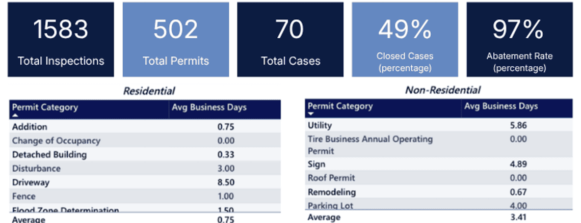 KPI, numbers