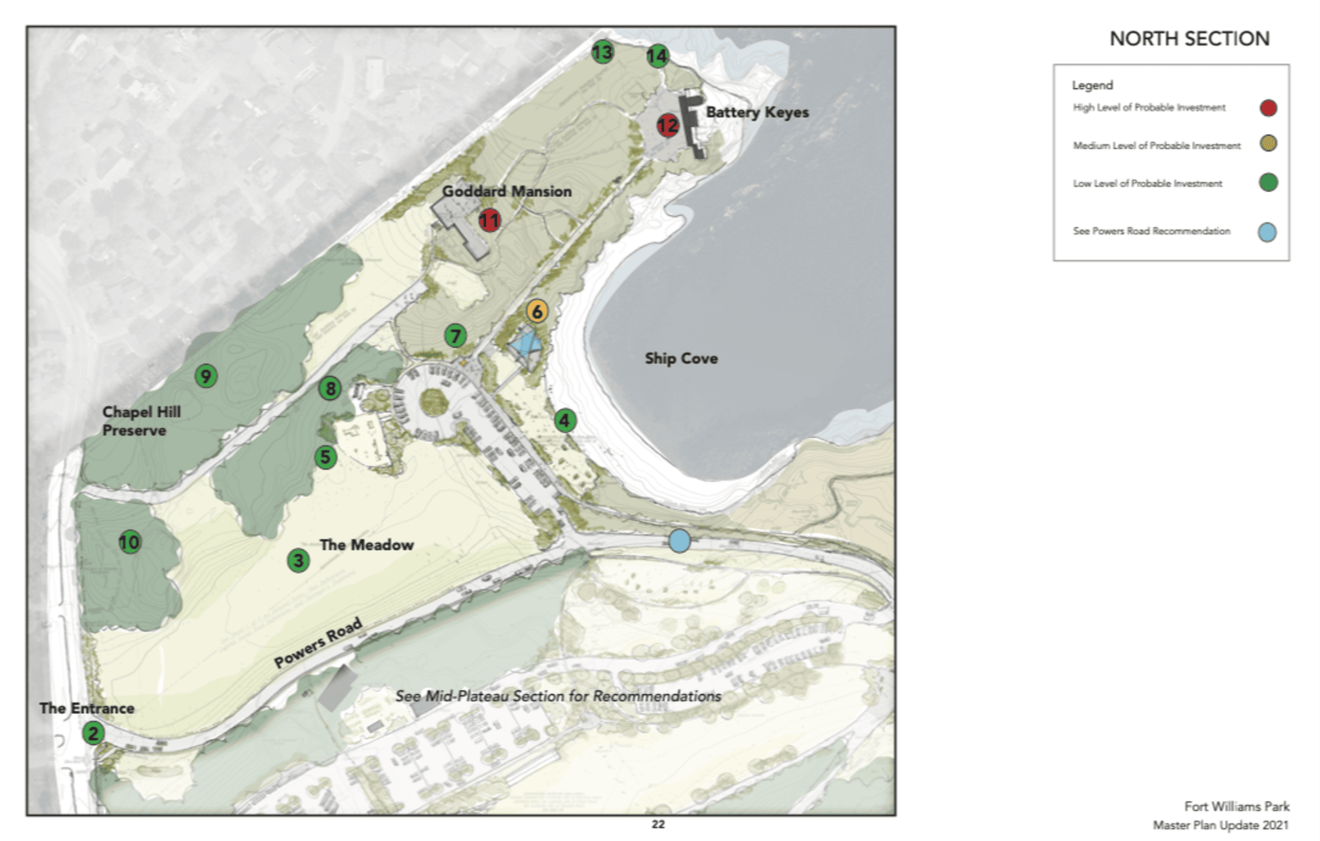 Master Plan Recommendations By Sections