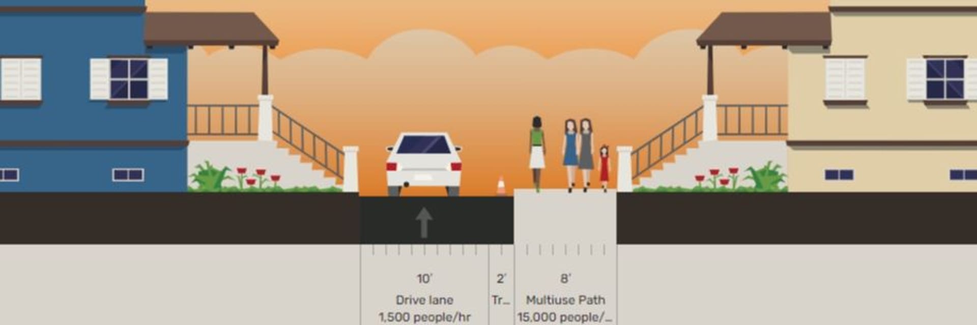 117th/116th Avenue NE Pedestrian Project