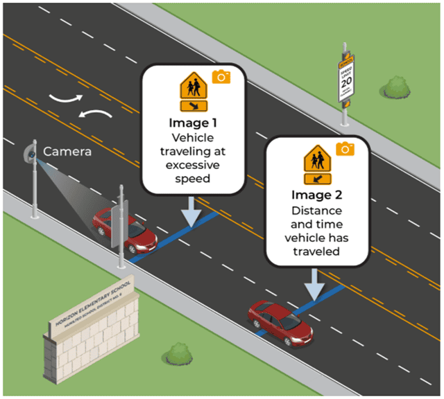 school speed zone photo enforcement example