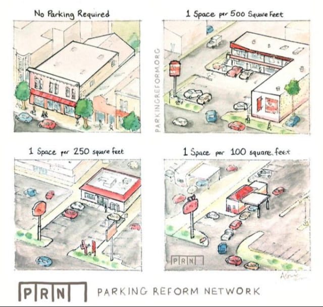 Parking Requirements Graphic from the Parking Reform Network