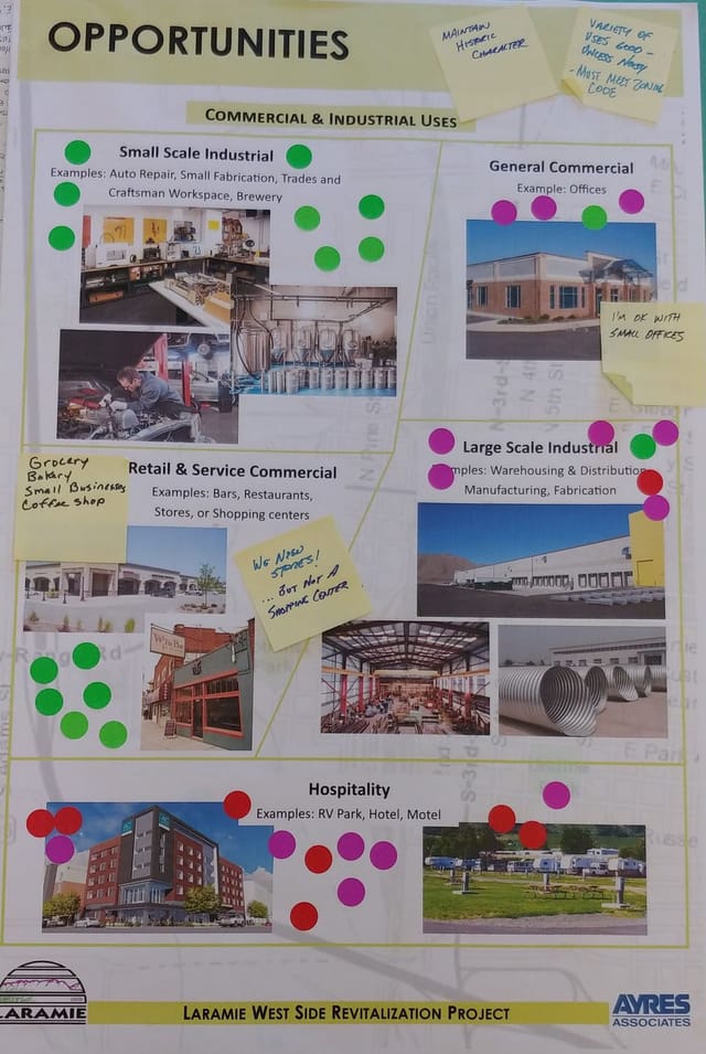 Board with sticker voting on what development people like