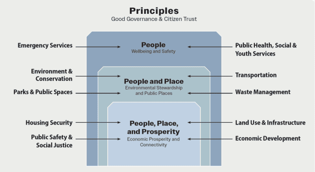2025 Strategic Guide Overview
