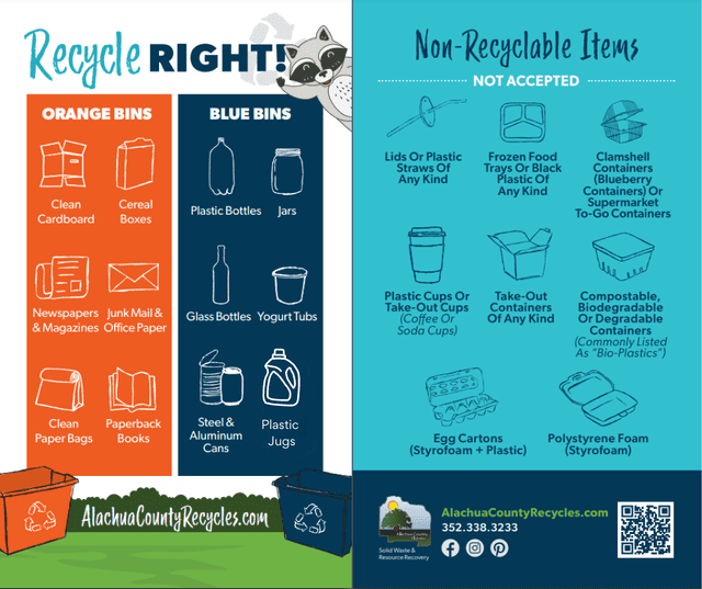 Image showing what can and cannot be recycled