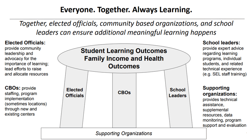 LEARN 365 RI STRATEGY