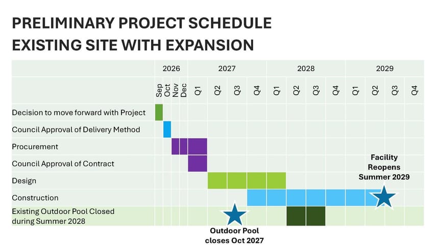 Preliminary schedule