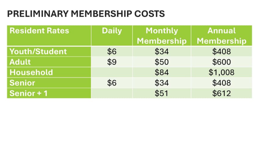Preliminary costs
