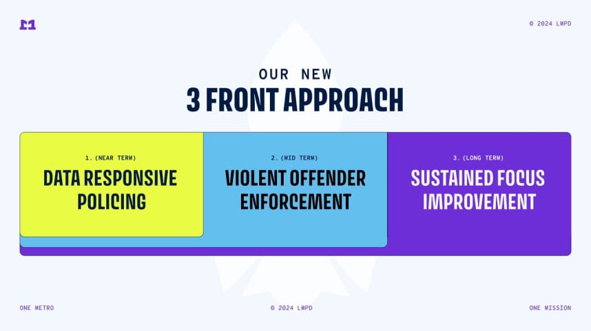 Our New 3 Front Approach