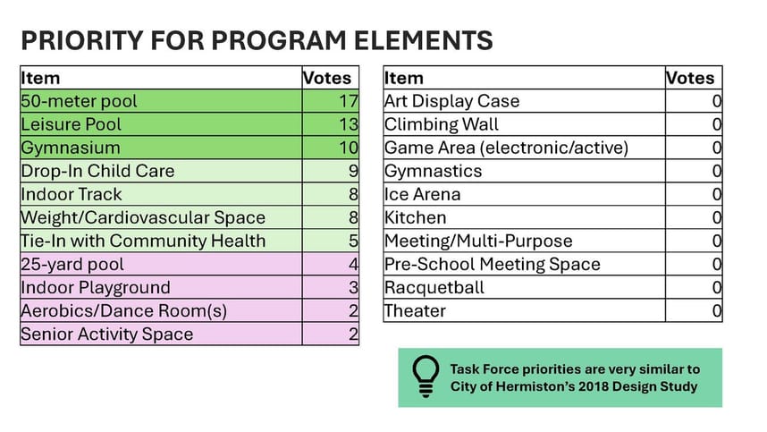 Program priorities