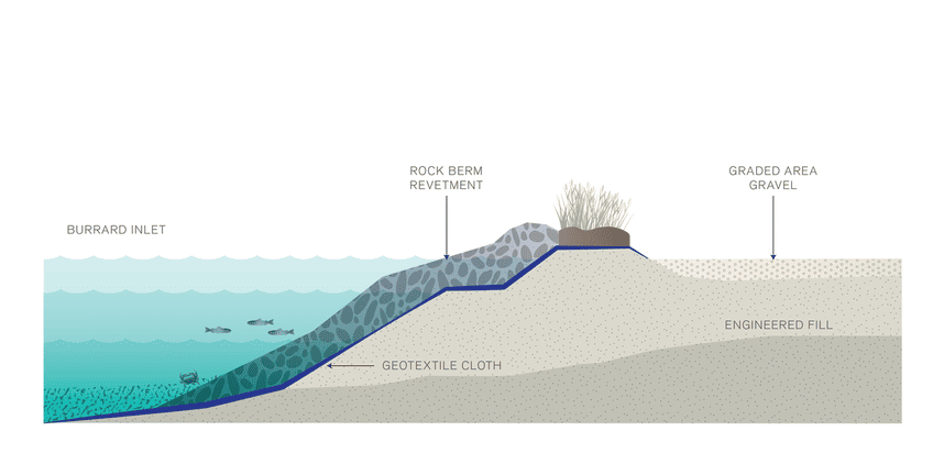 Cross section
