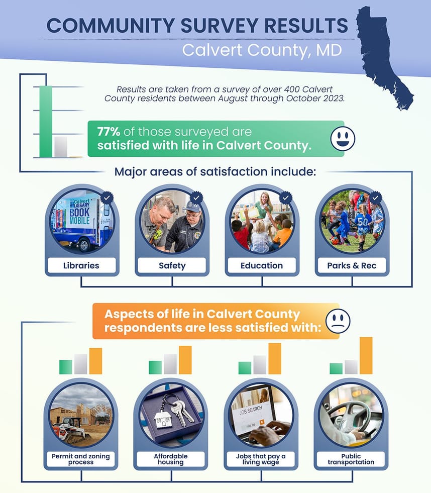 Community Survey Results Infographic