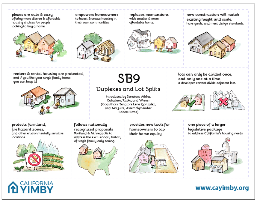 Planning packages for SB-9 units.
