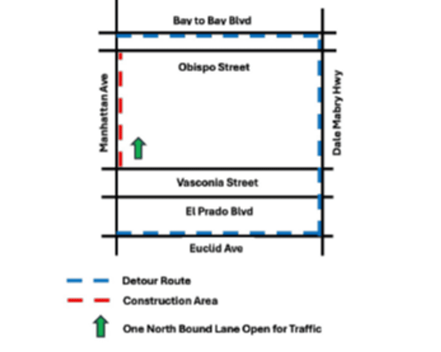 Project Map