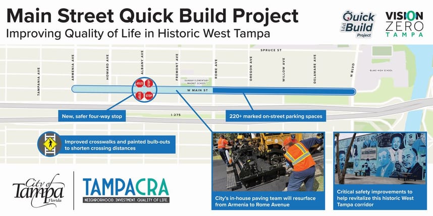 Map of project